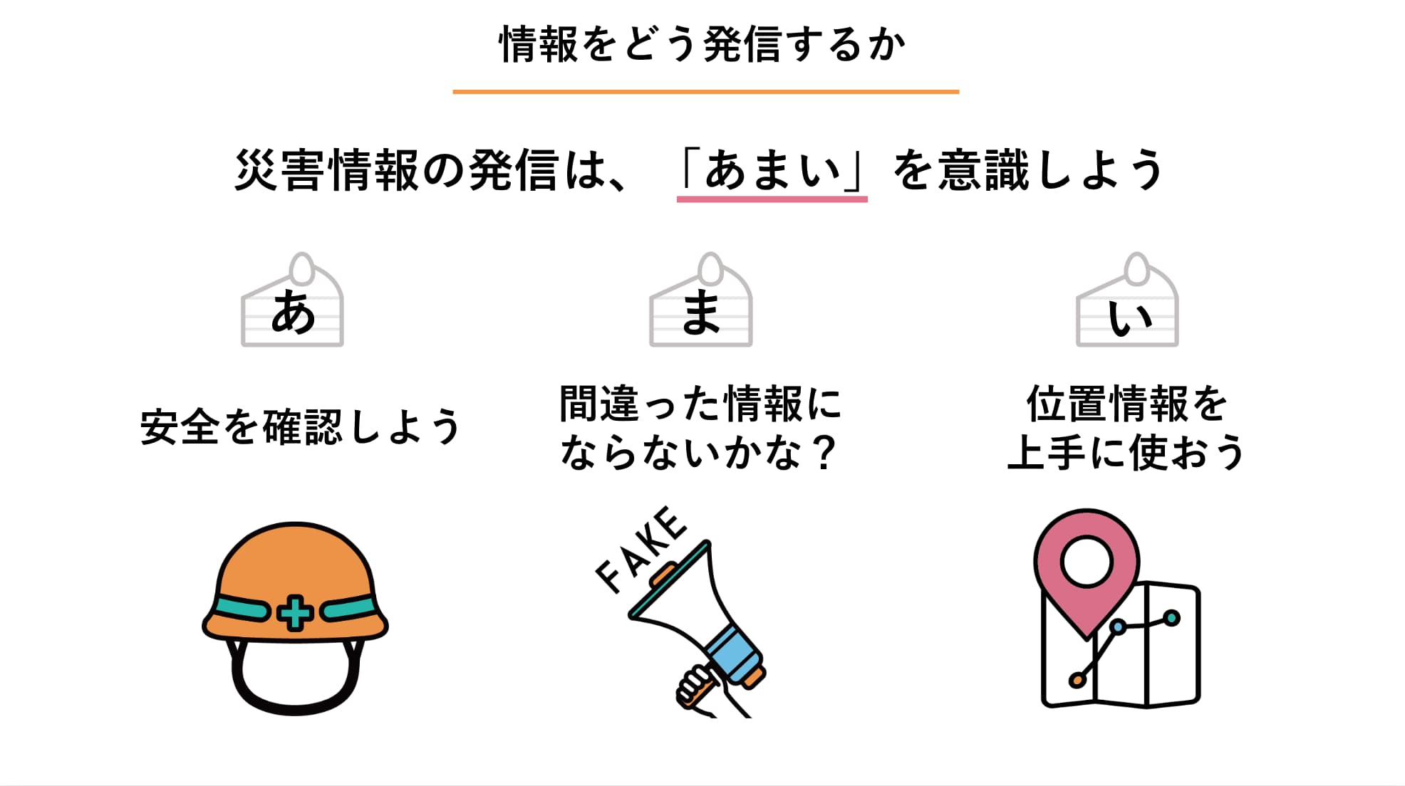 災害情報を発信する際の「あ・ま・い」(安全確認、間違い防止、位置情報の活用)を3つのアイコンで説明した教材ページ。