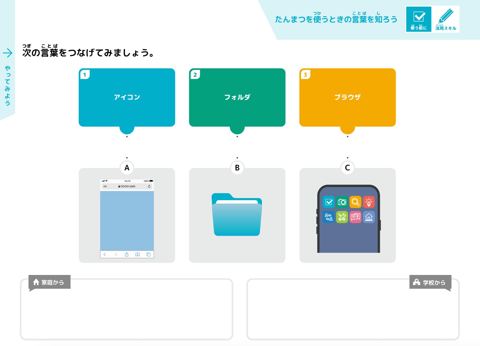 端末操作に関する用語を学ぶ教材の画像。アイコンやフォルダなどの言葉とイラストを線で結びつけるワークが掲載されている。