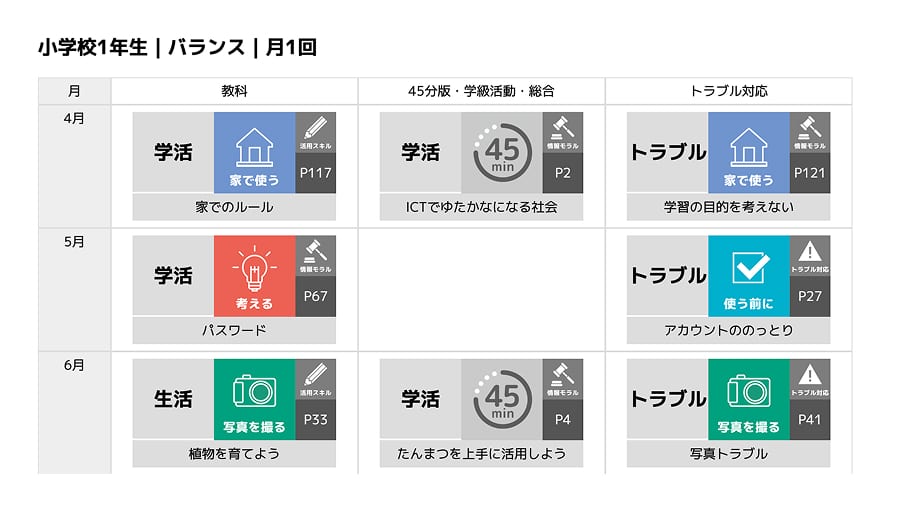 年間指導計画作成ツールの画面イメージ。学年や月ごとに年間計画を作成できる。