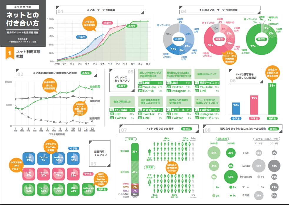 青少年のネット利用実体調査ダイジェスト版のサムネイル画像