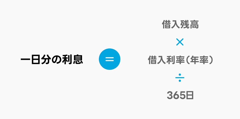 一日分の利息
