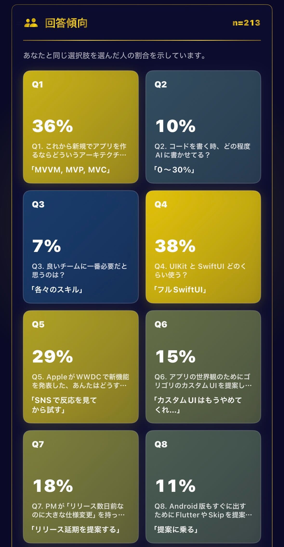 診断結果のBLEで受信した割合