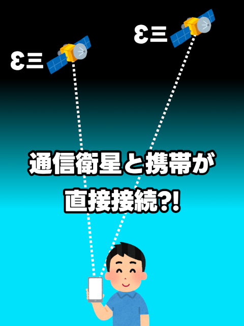通信衛星とスマートフォンが直接つながるイメージ