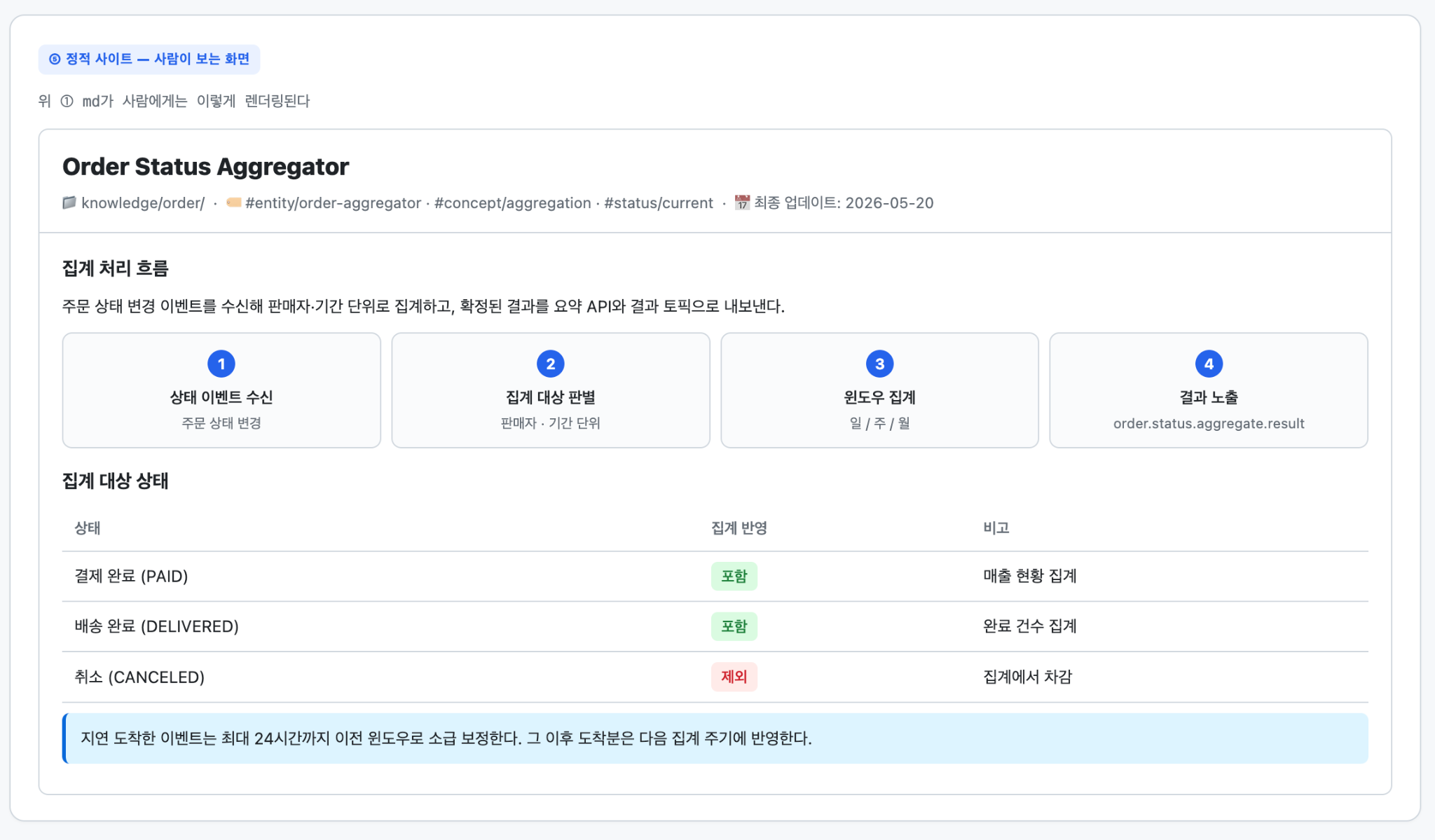 정적 사이트로 배포한 예