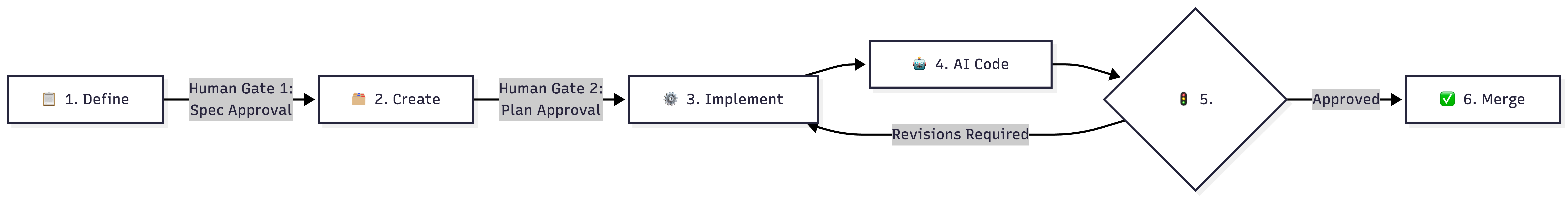 stage 4 pipeline