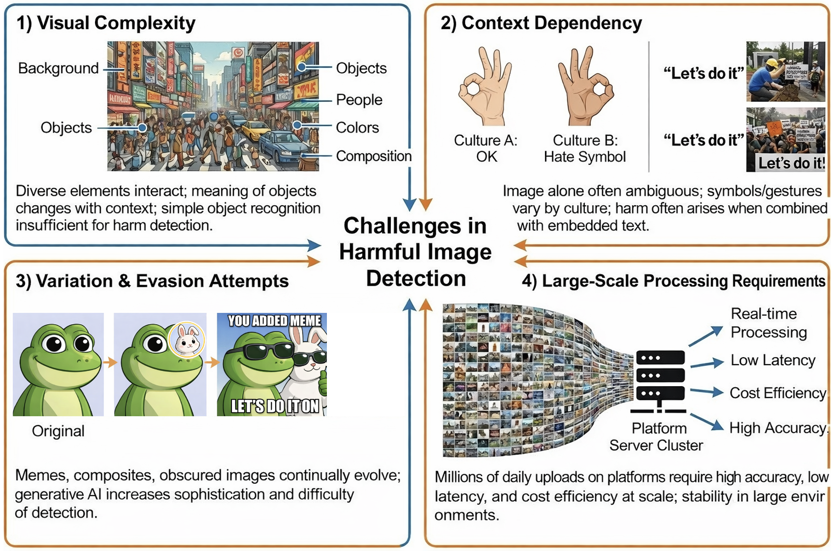 대규모 플랫폼에서 이미지 콘텐츠 모더레이션이 어려운 이유