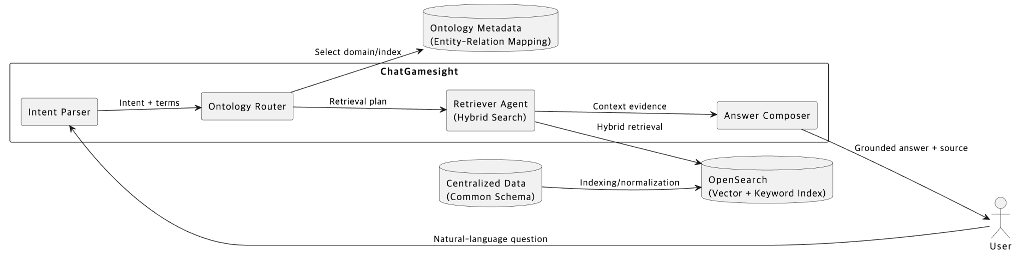 Query Guardrail의 SQL 검증 흐름