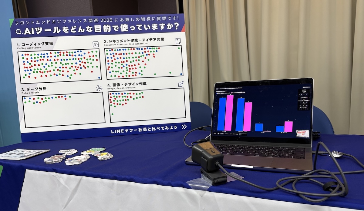 ブース展示の様子。アンケートボードの後ろに筆者が立って展示内容を紹介している写真。手前にパソコンの画面があり、アンケートボードが映ったカメラの映像が表示されている。