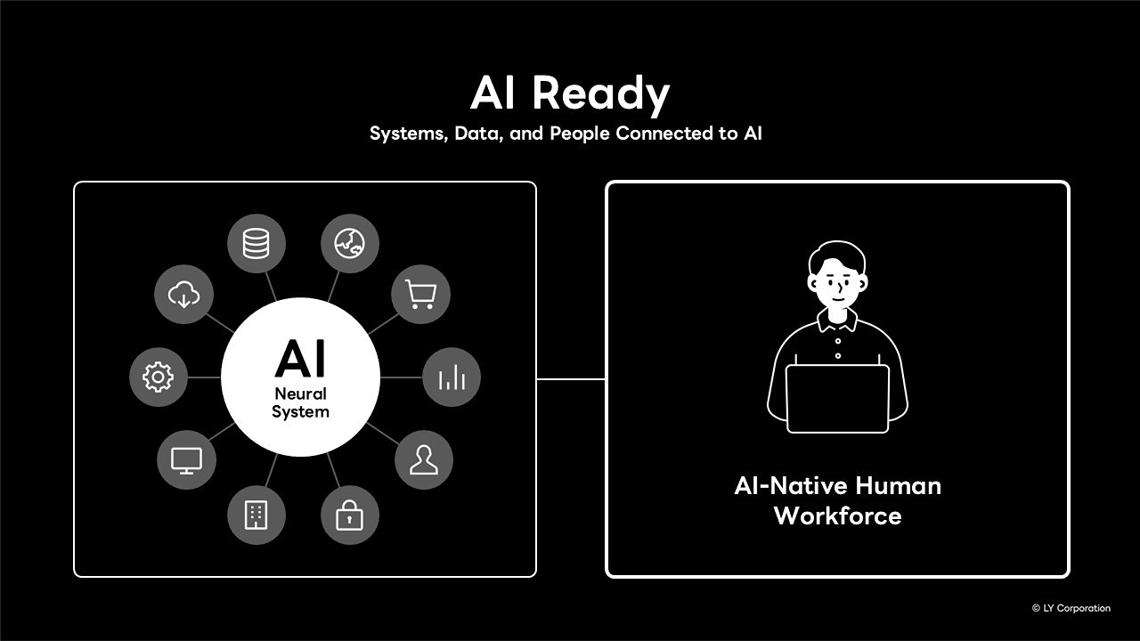 AI Readyのスライド