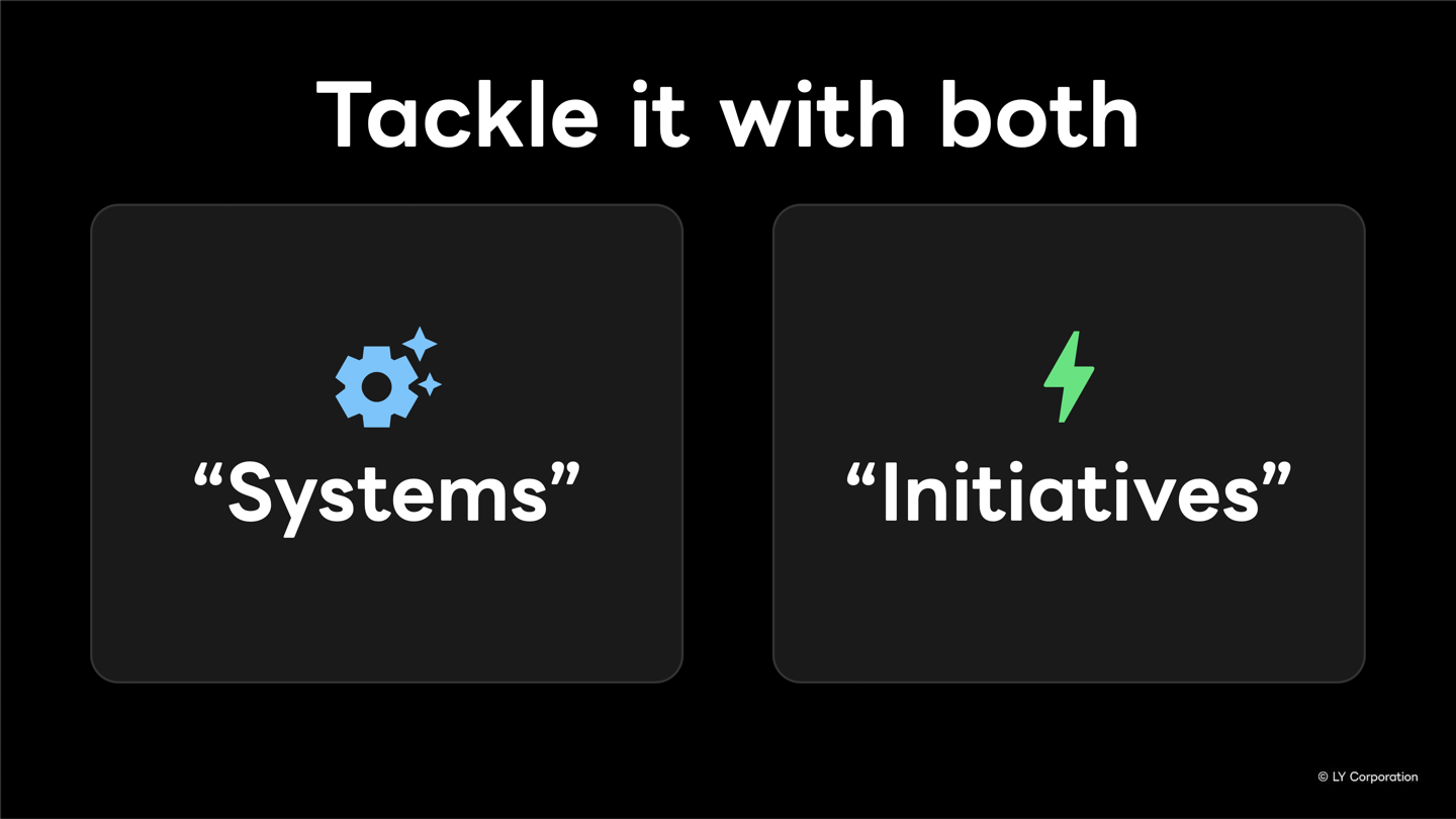 「仕組み(Systems)」と「