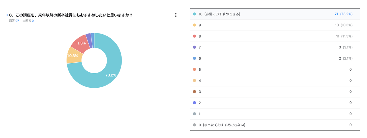 アンケート結果