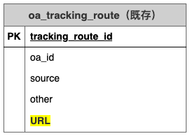 oa_tracking_route (既存)