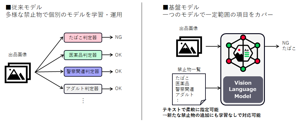 比較画像