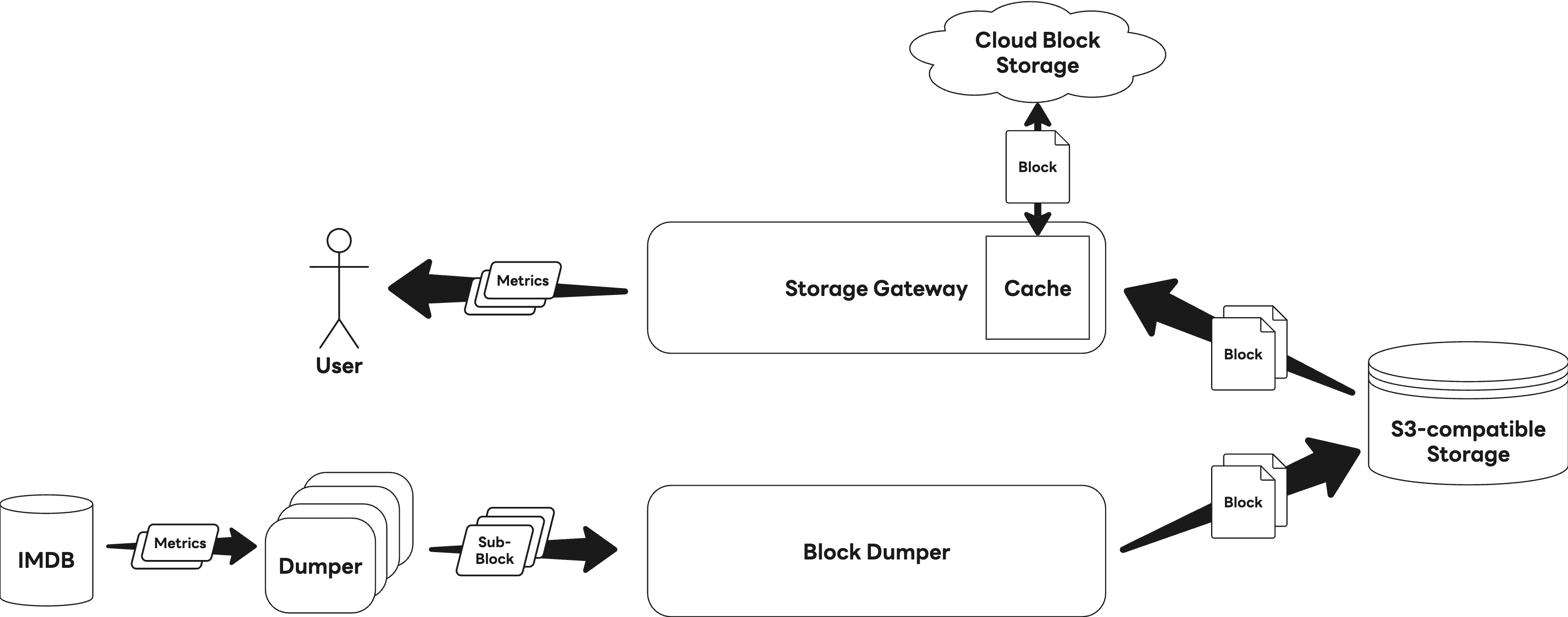 読み取り処理全体の流れの図