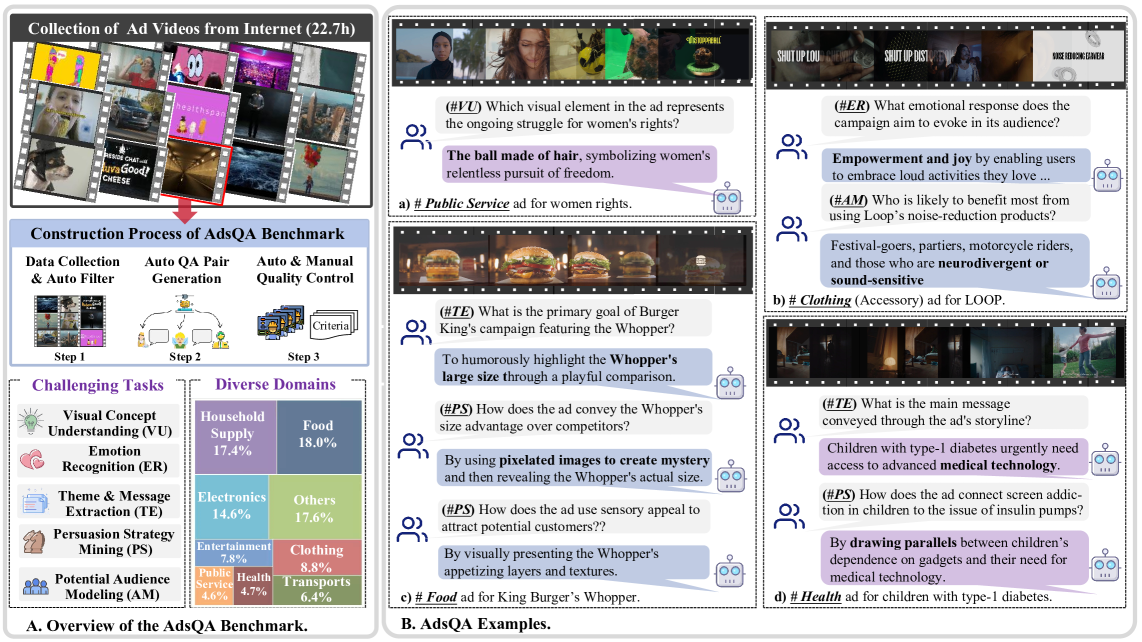 図は AdsQA [Long+ ICCV'25] より引用