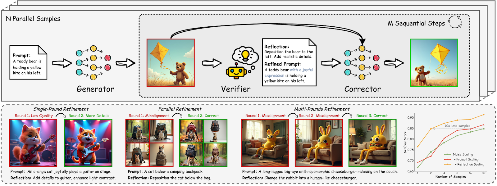 図は Reflection Tuning [Zhou+ ICCV'25] より引用