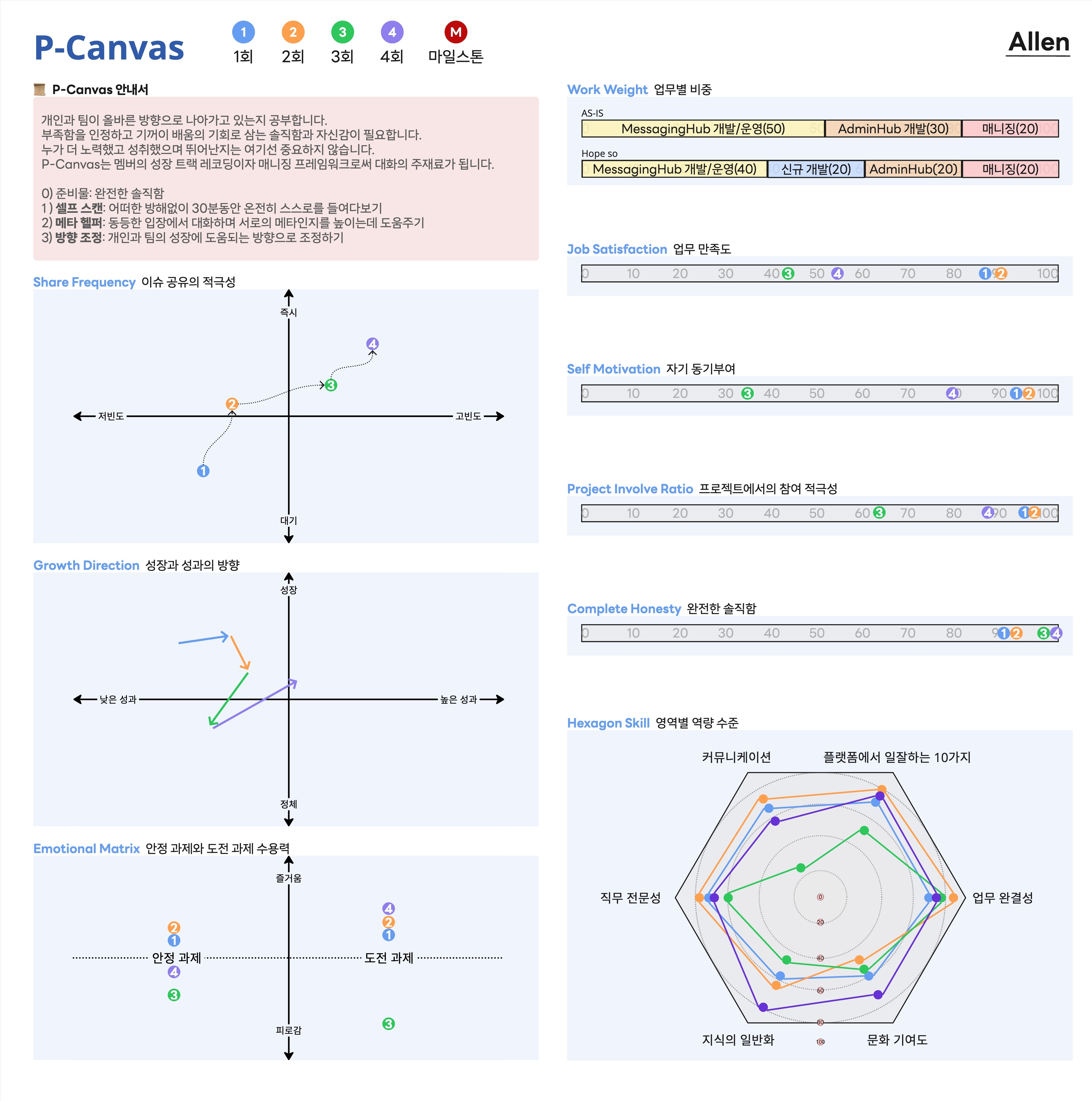 P-Canvas sample