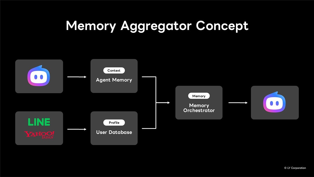 Memory Aggregatorのスライド