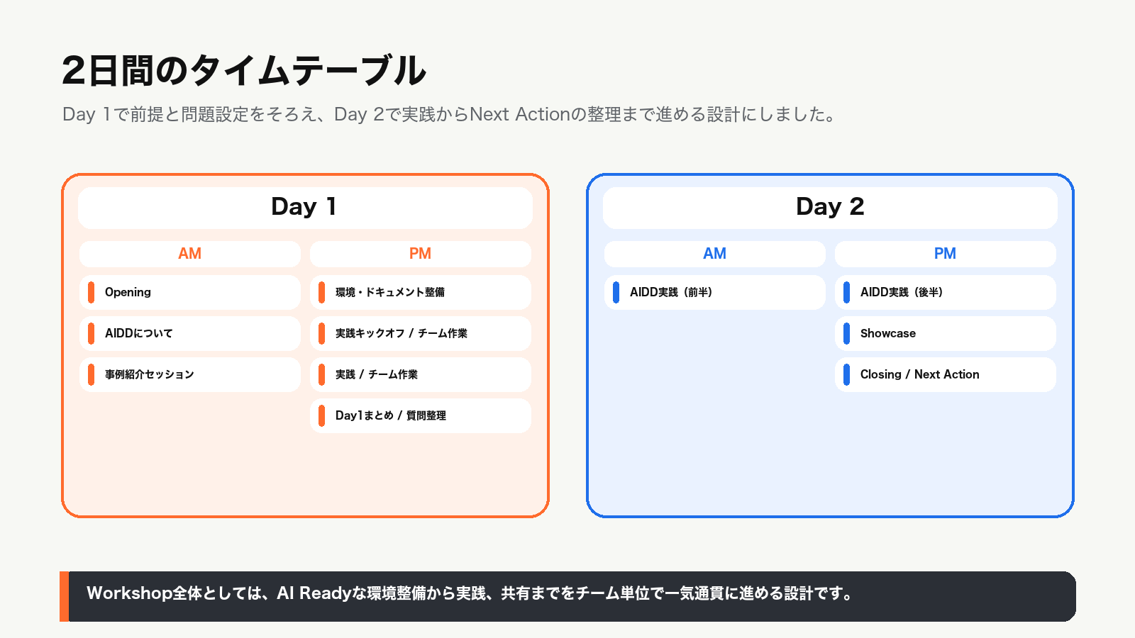 AI Driven Development Workshopの2日間のタイムテーブル