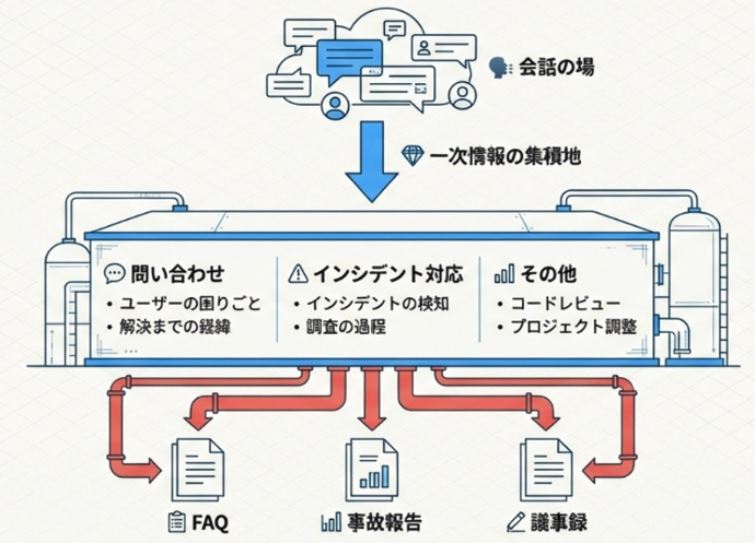 Slack Information Overview