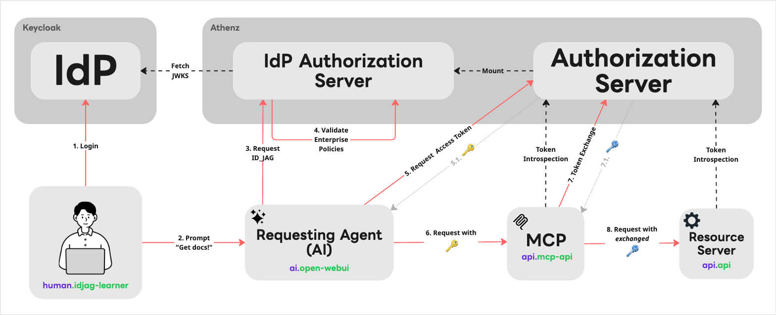 arch_id_jag
