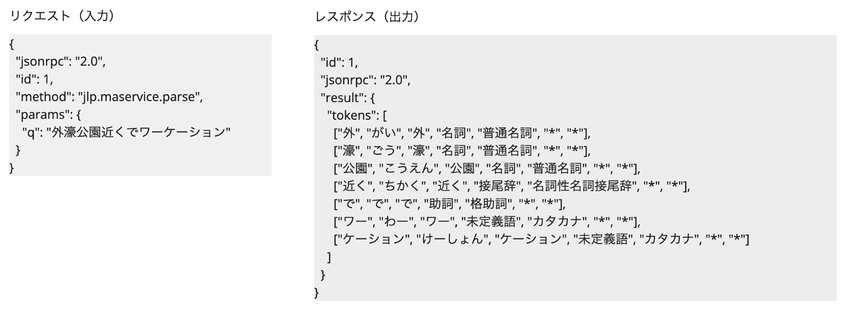 日本語形態素解析 Web API のユーザ辞書機能で解析結果をカスタマイズ