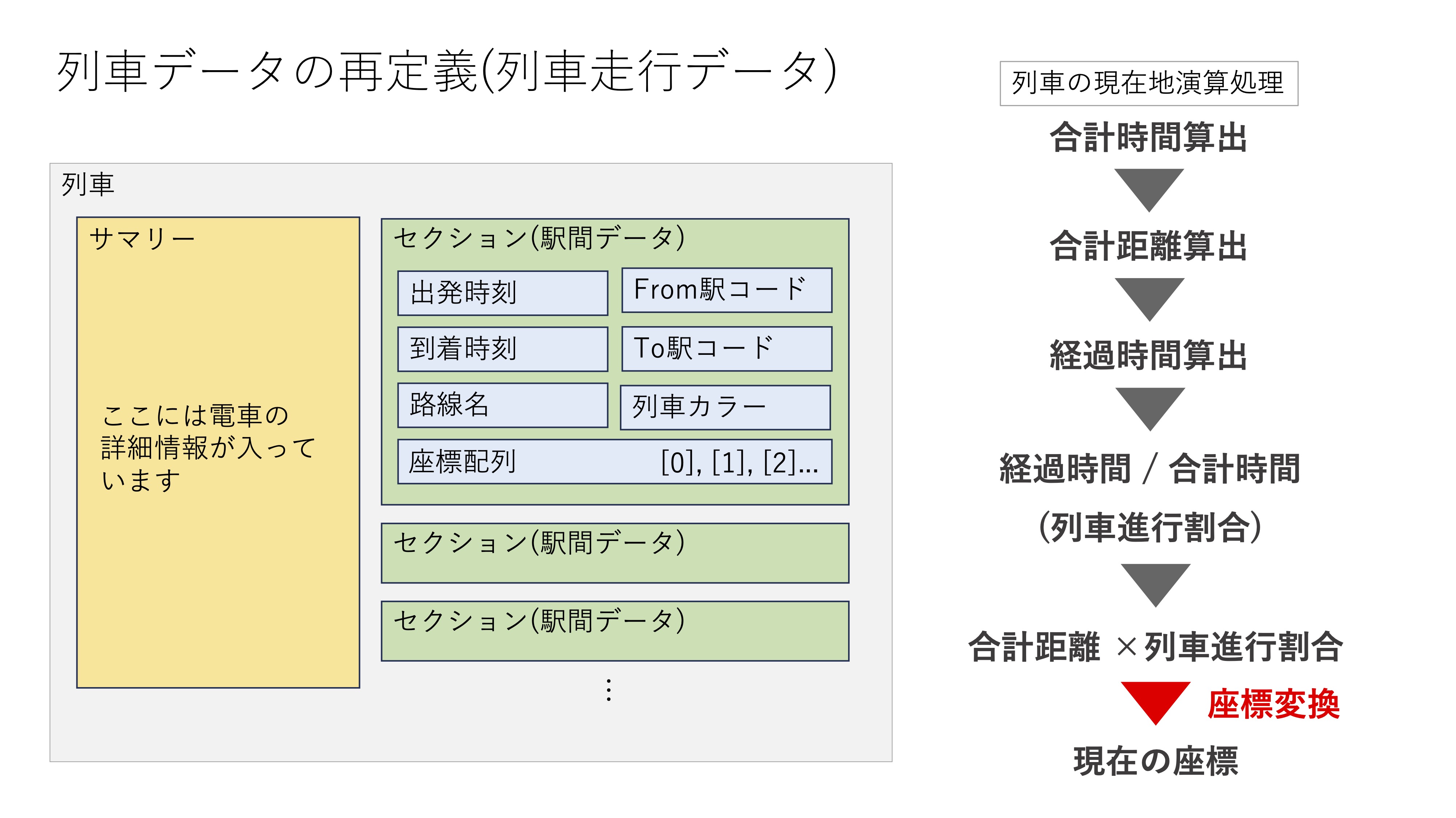 電車 コマ 人気 つなぎ図