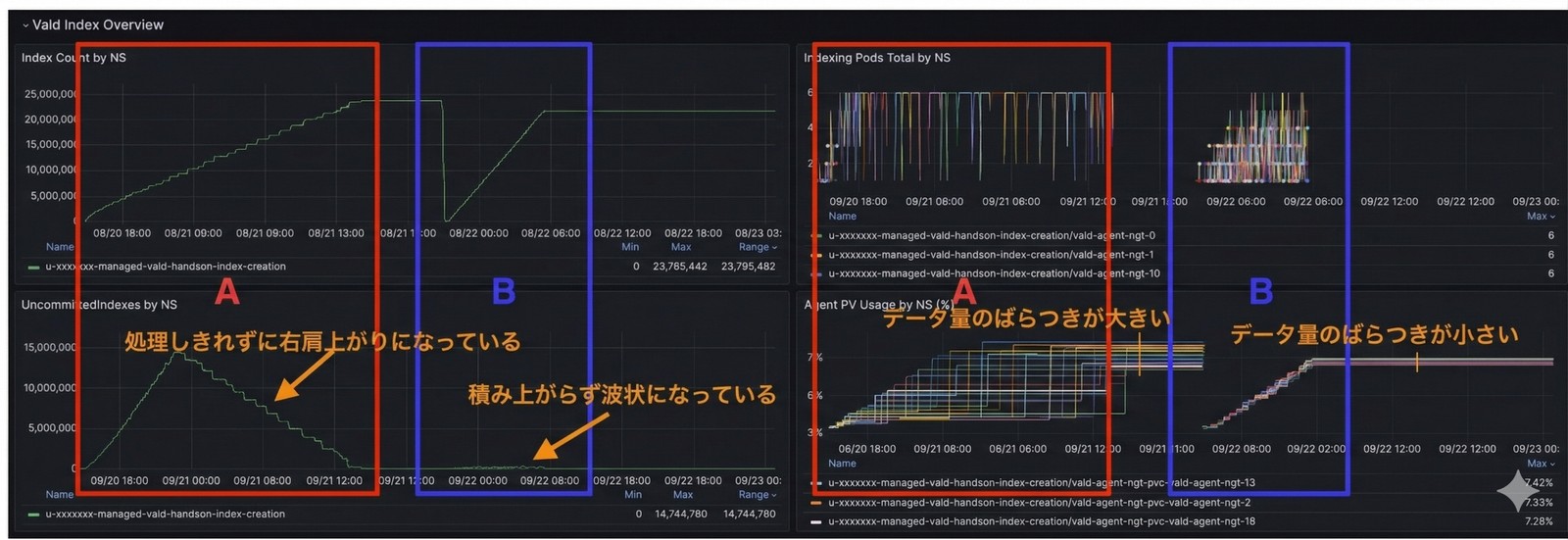grafana