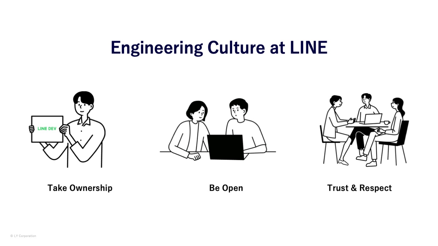 Engineering Culture at LINE
