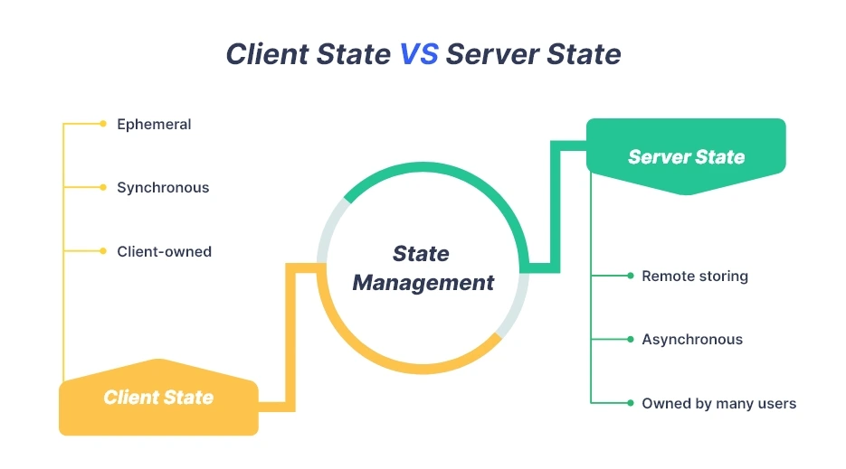 10. Kết luận về việc sử dụng State trong React