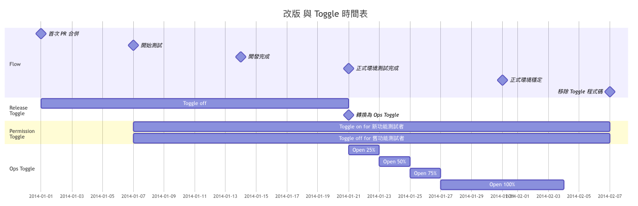 migration_schedule_twzh.png