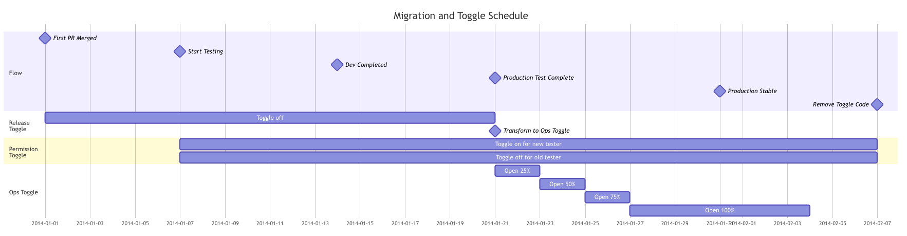 migration_schedule_twzh.png