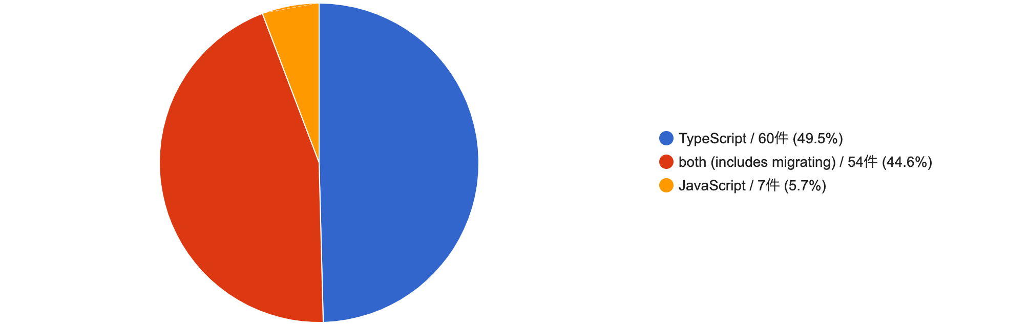 Is your work done using JavaScript? Or is it done using TypeScript?