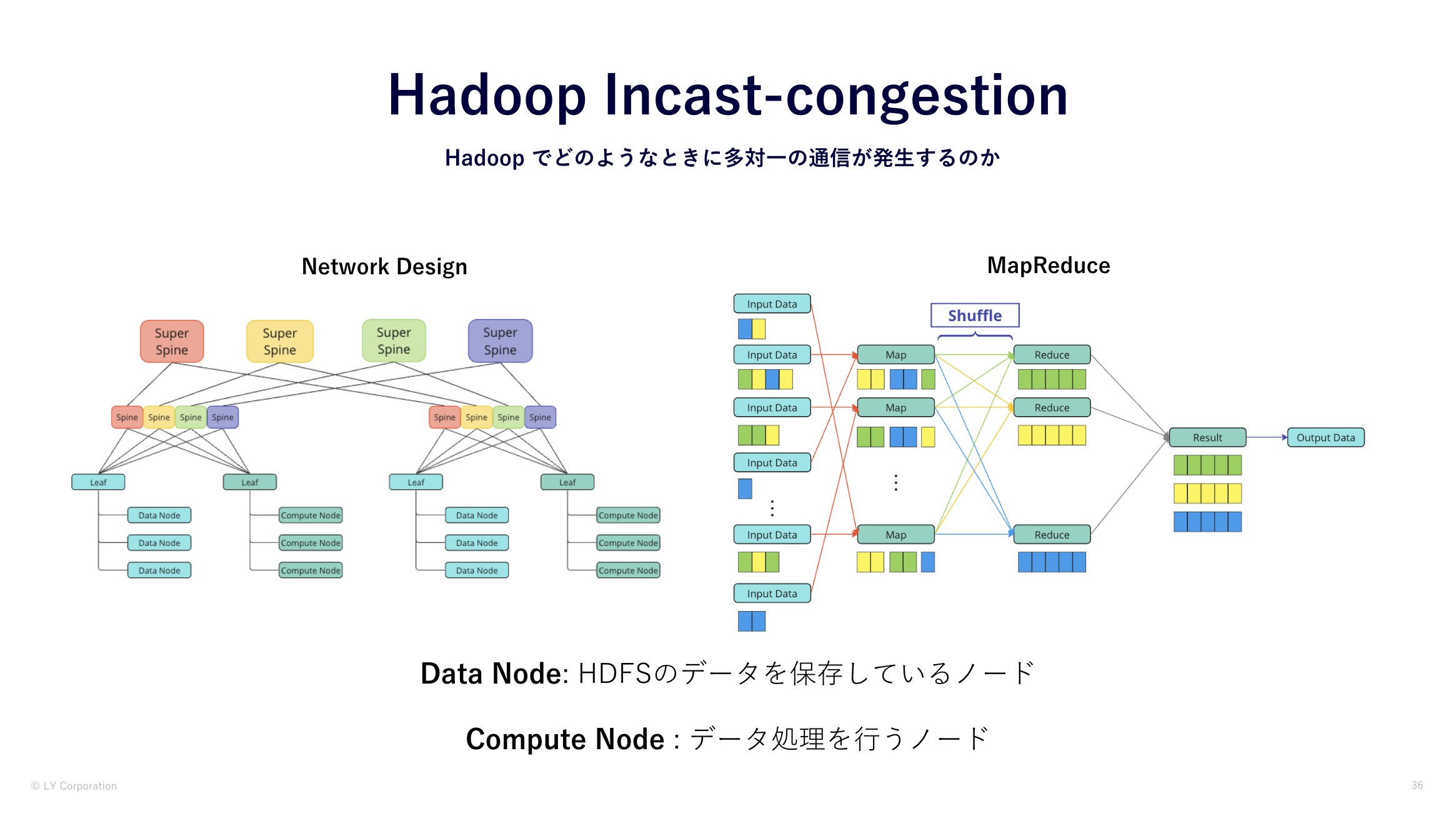 Hadoopで発生するIncast-congestion