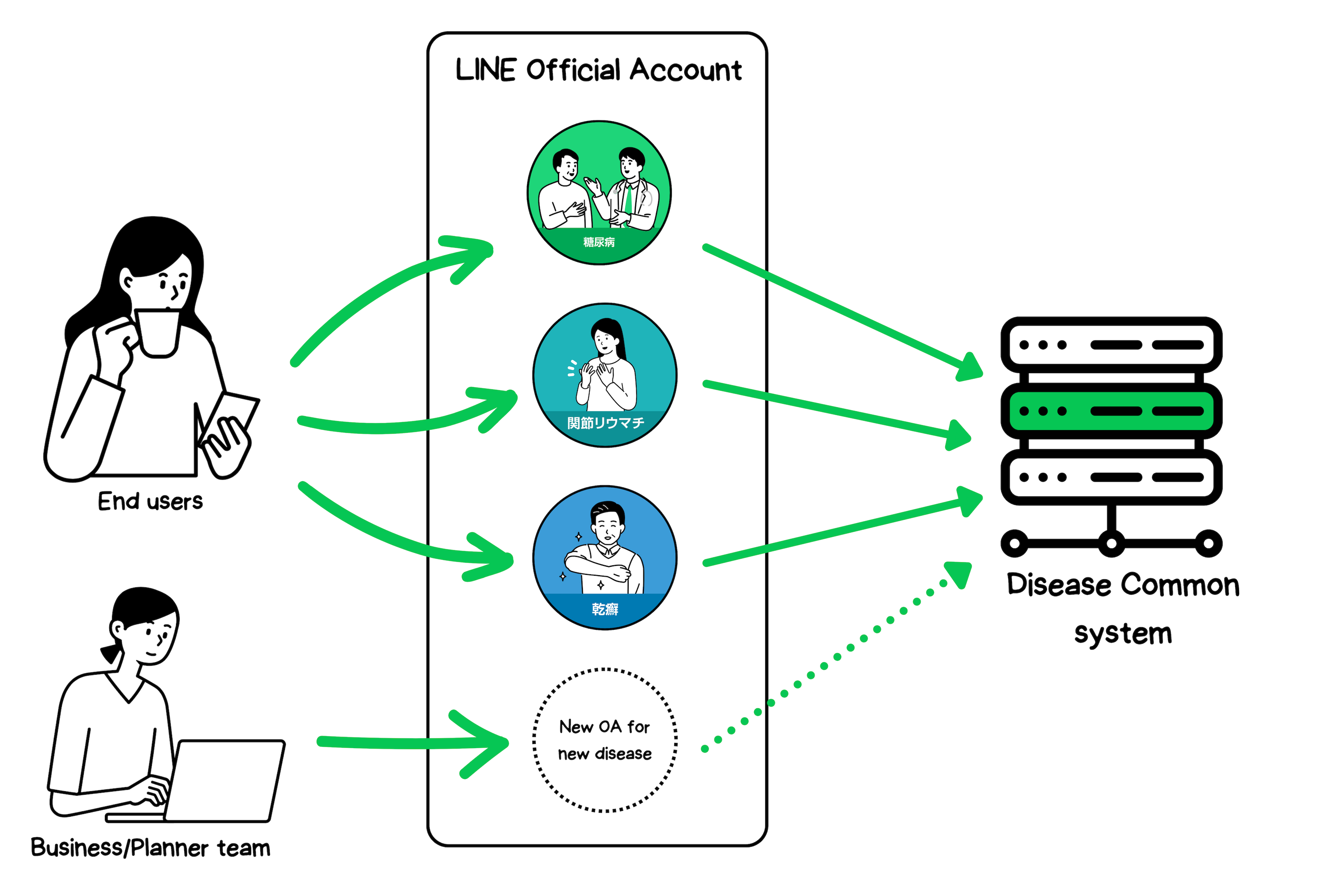 Nâng cấp hệ thống Disease Common từ Spring Boot 2 lên 3