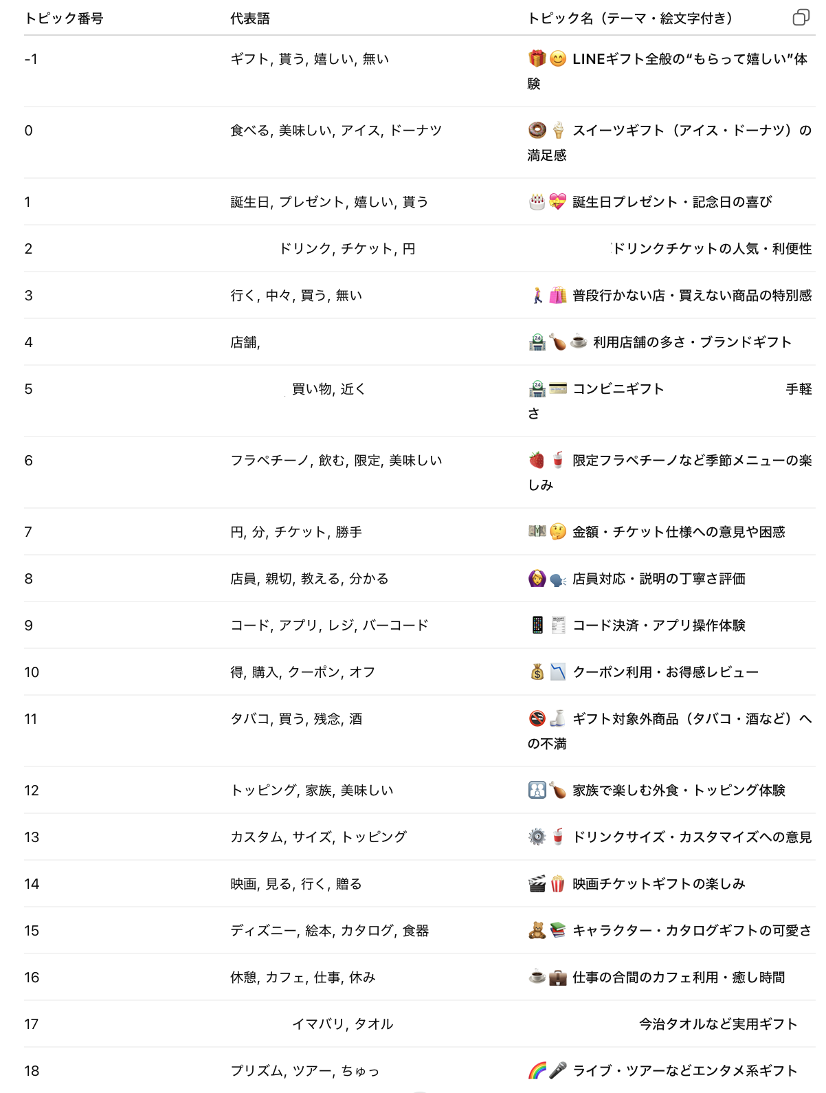 トピック__表_チケット金券