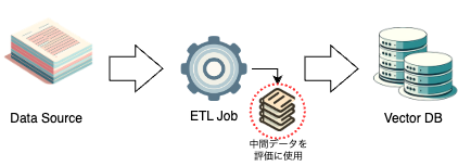 ETLフロー