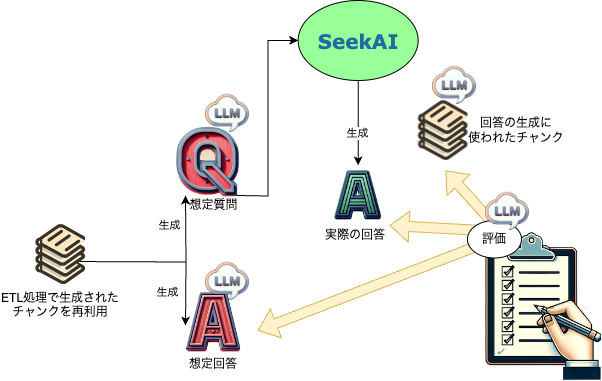 評価処理の処理フロー