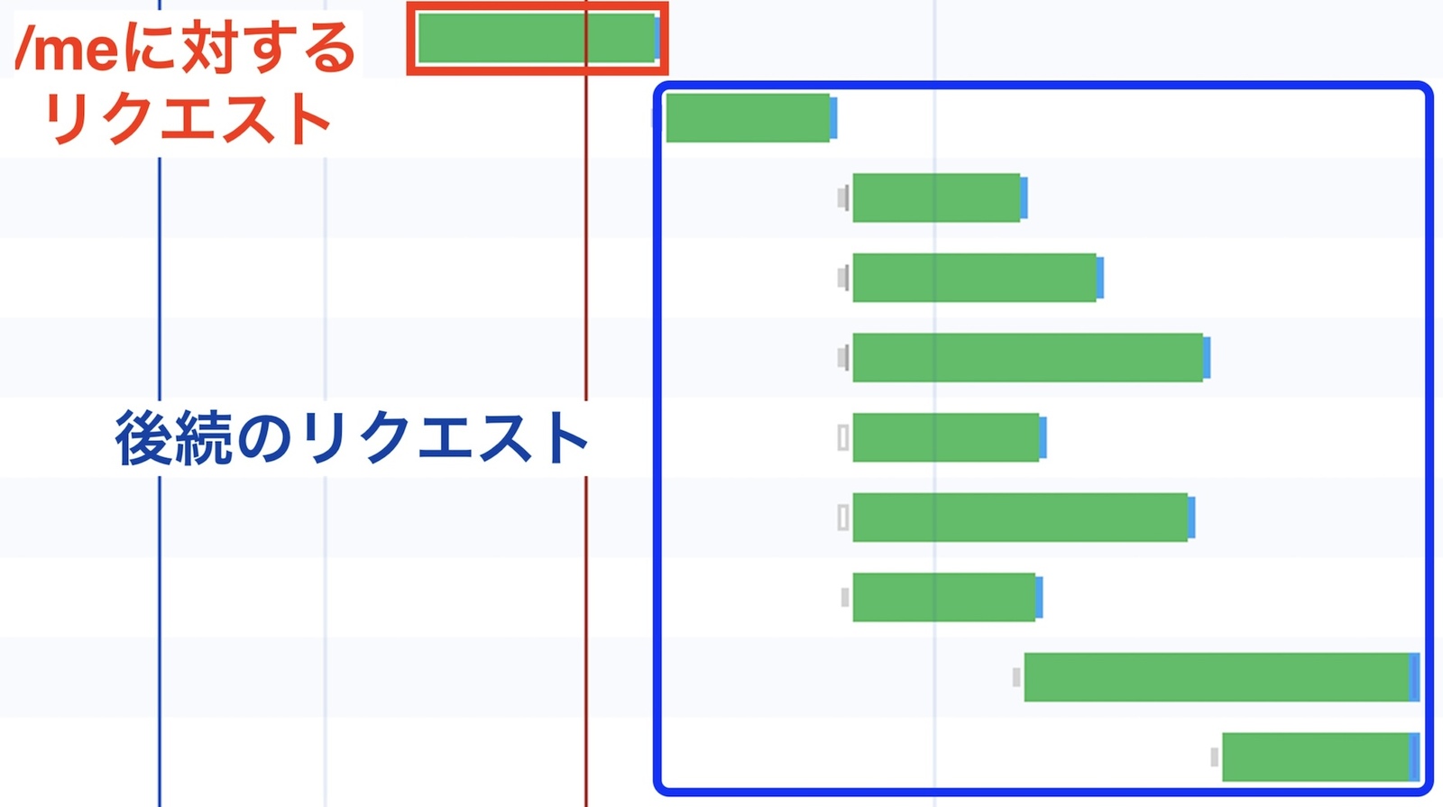 トップページへ遷移する際のAPIリクエスト