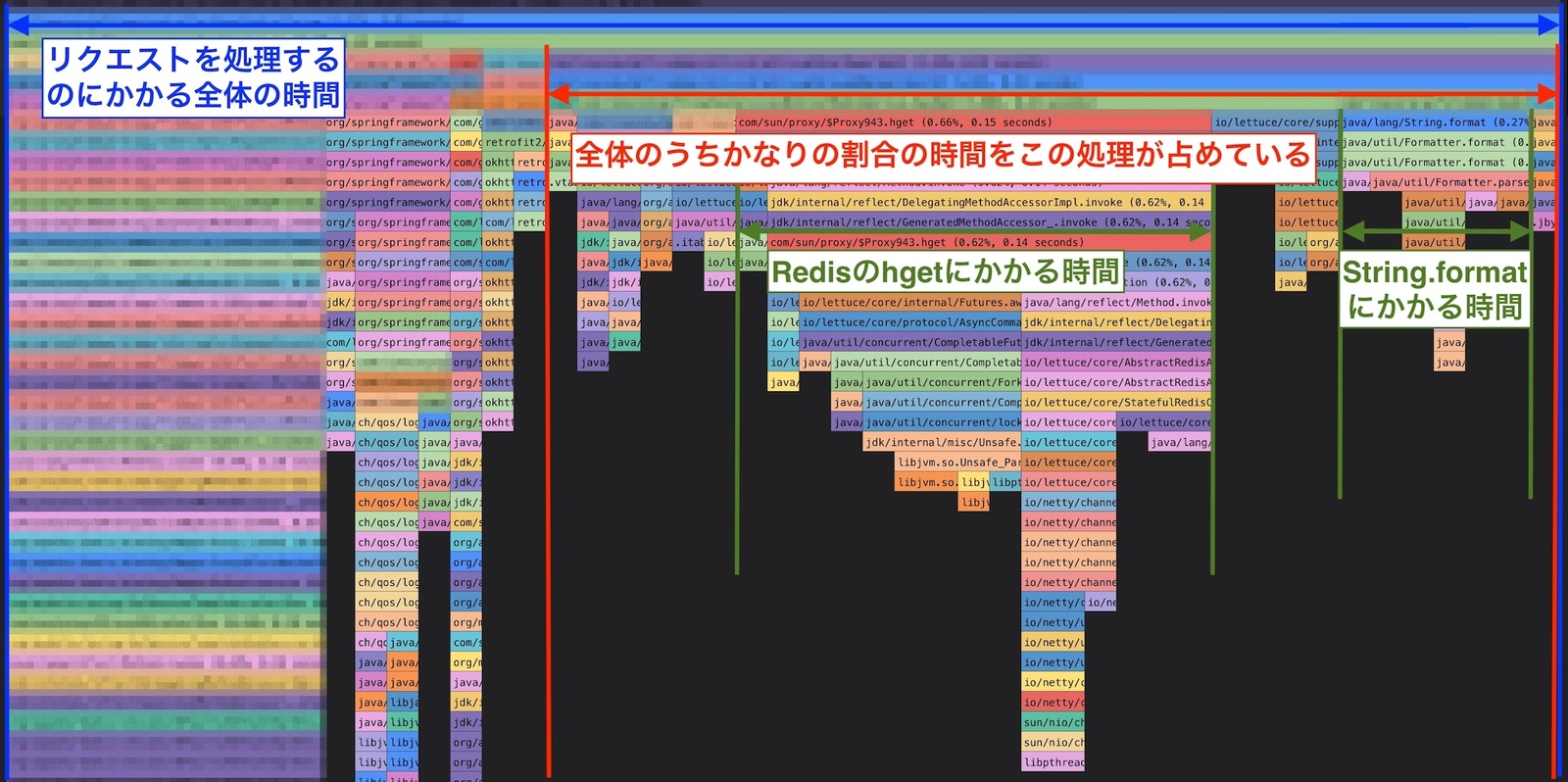 最適化前のフレームグラフ