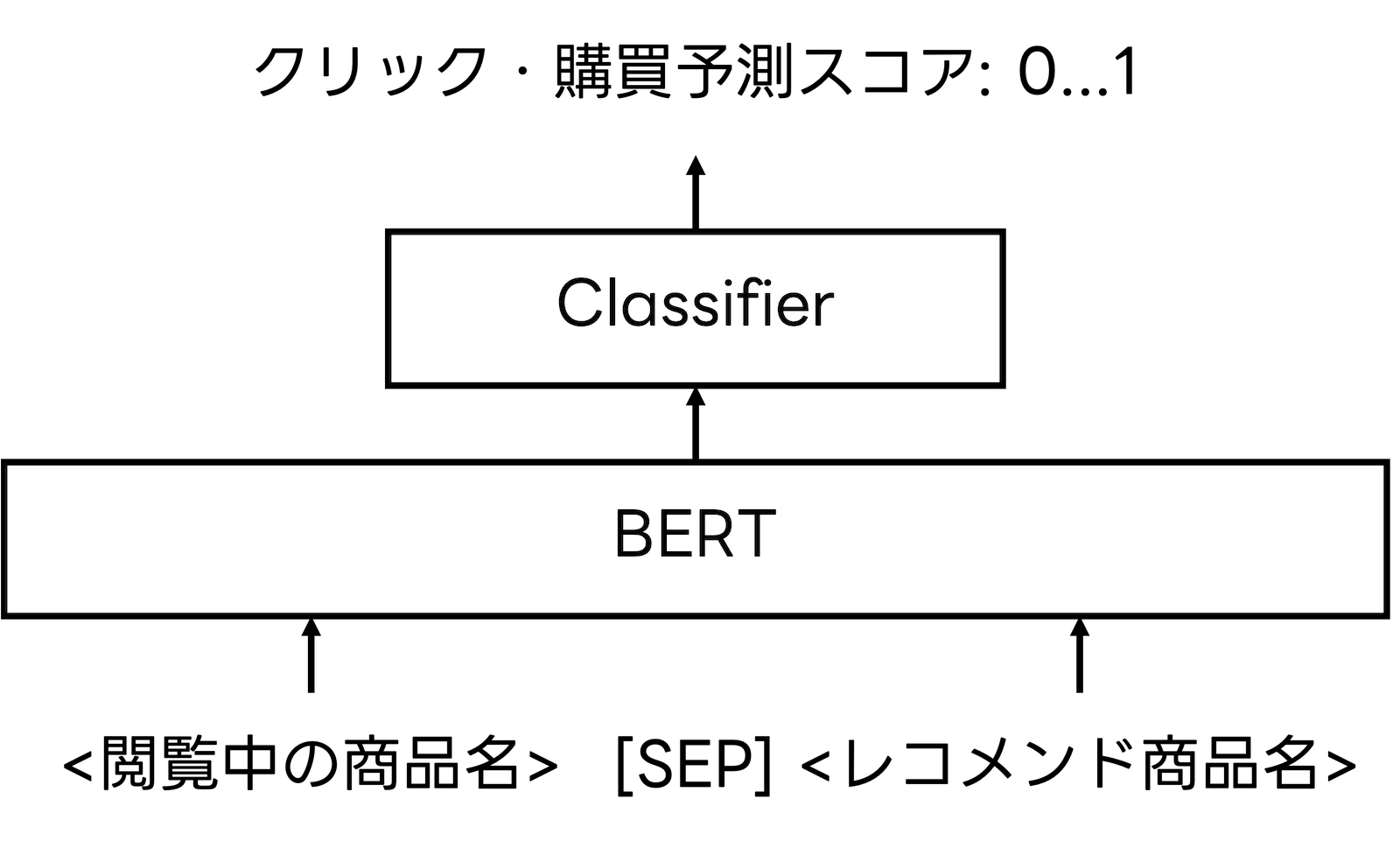 cross-encoder