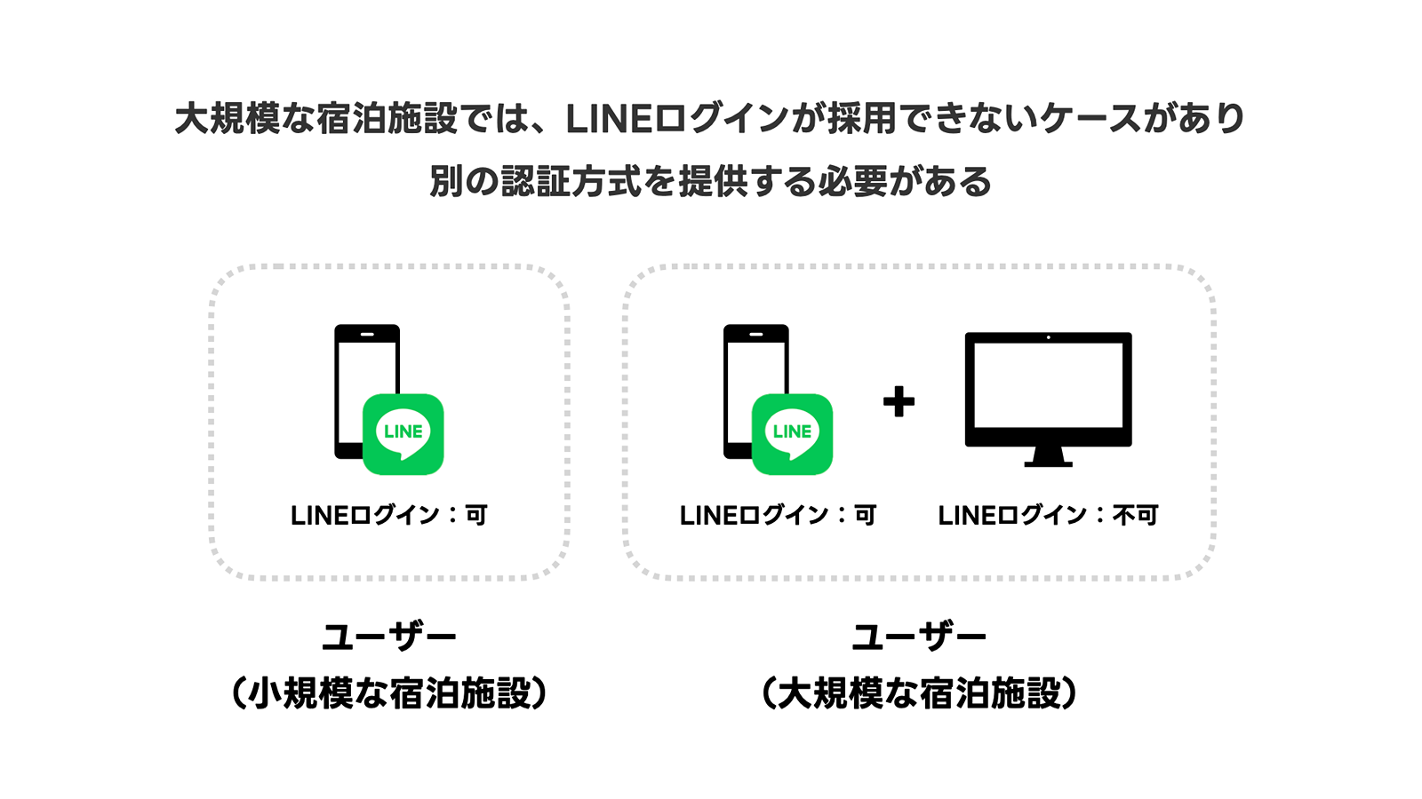 アプリケーションが備えるべき要件・制約