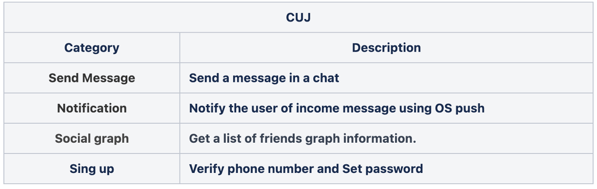 LINE 앱 서비스 CUJ