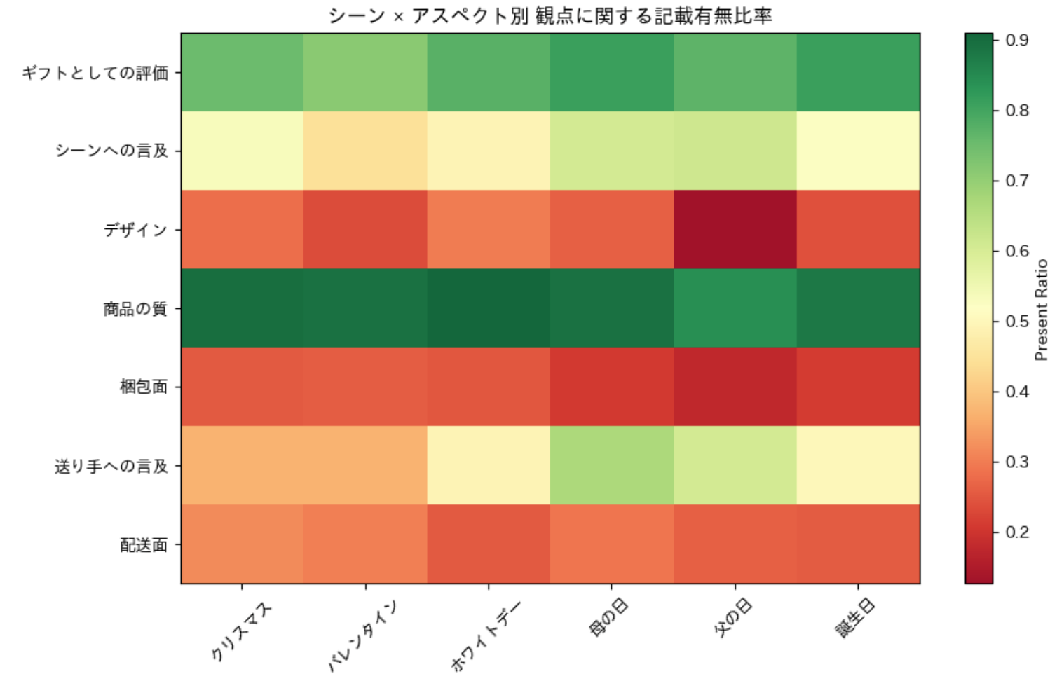 シーン別__カウント