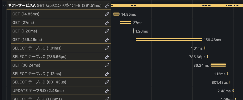 トレースがどのように表示されているのかわかるスクリーンショット、階段状に各処理が並んでいて、長い処理はそれがわかるように表示されている