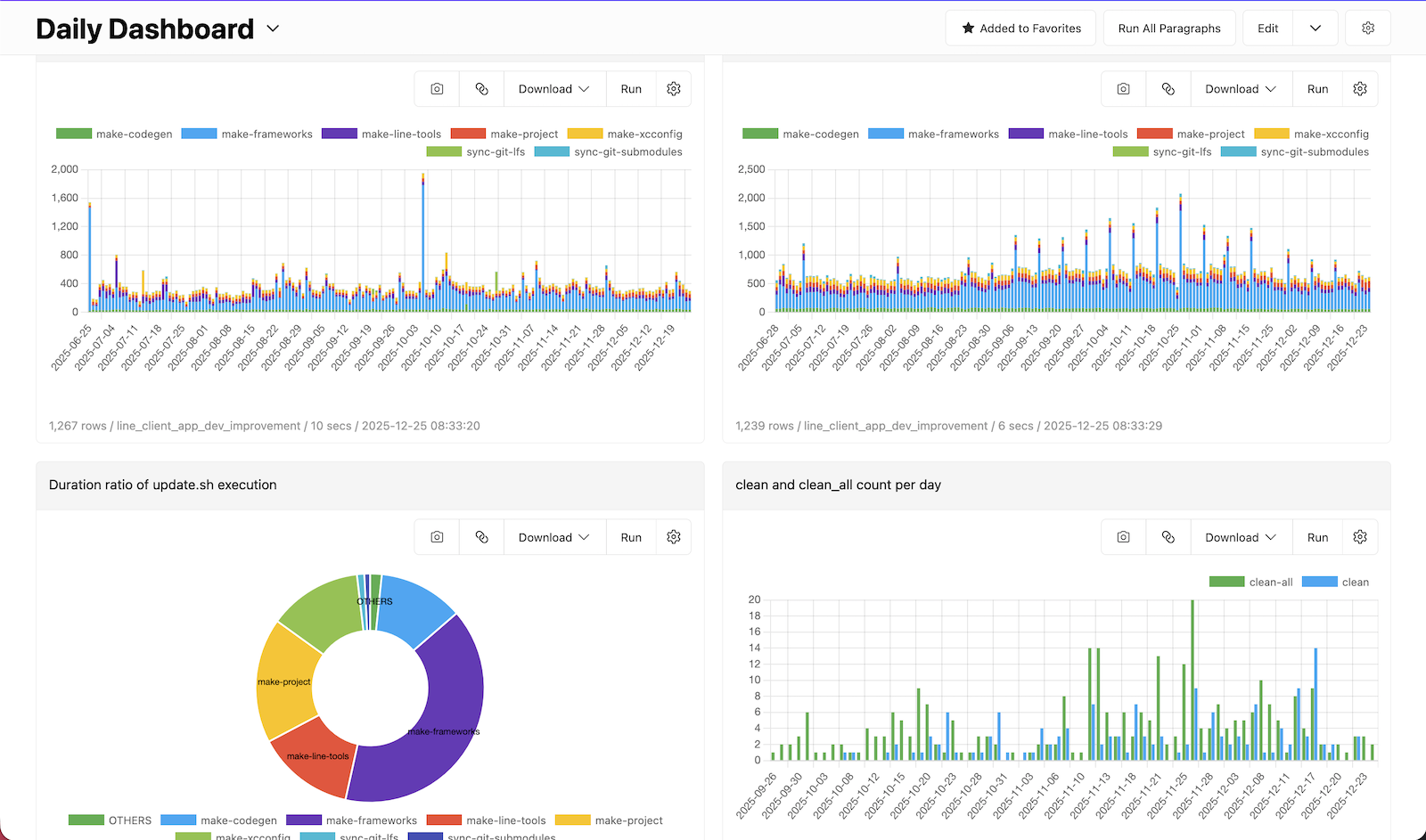 実際に運用されているローカルビルドダッシュボード