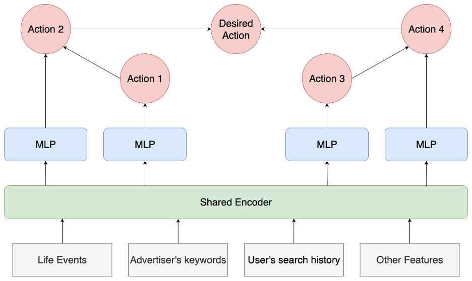 モデルの概要図