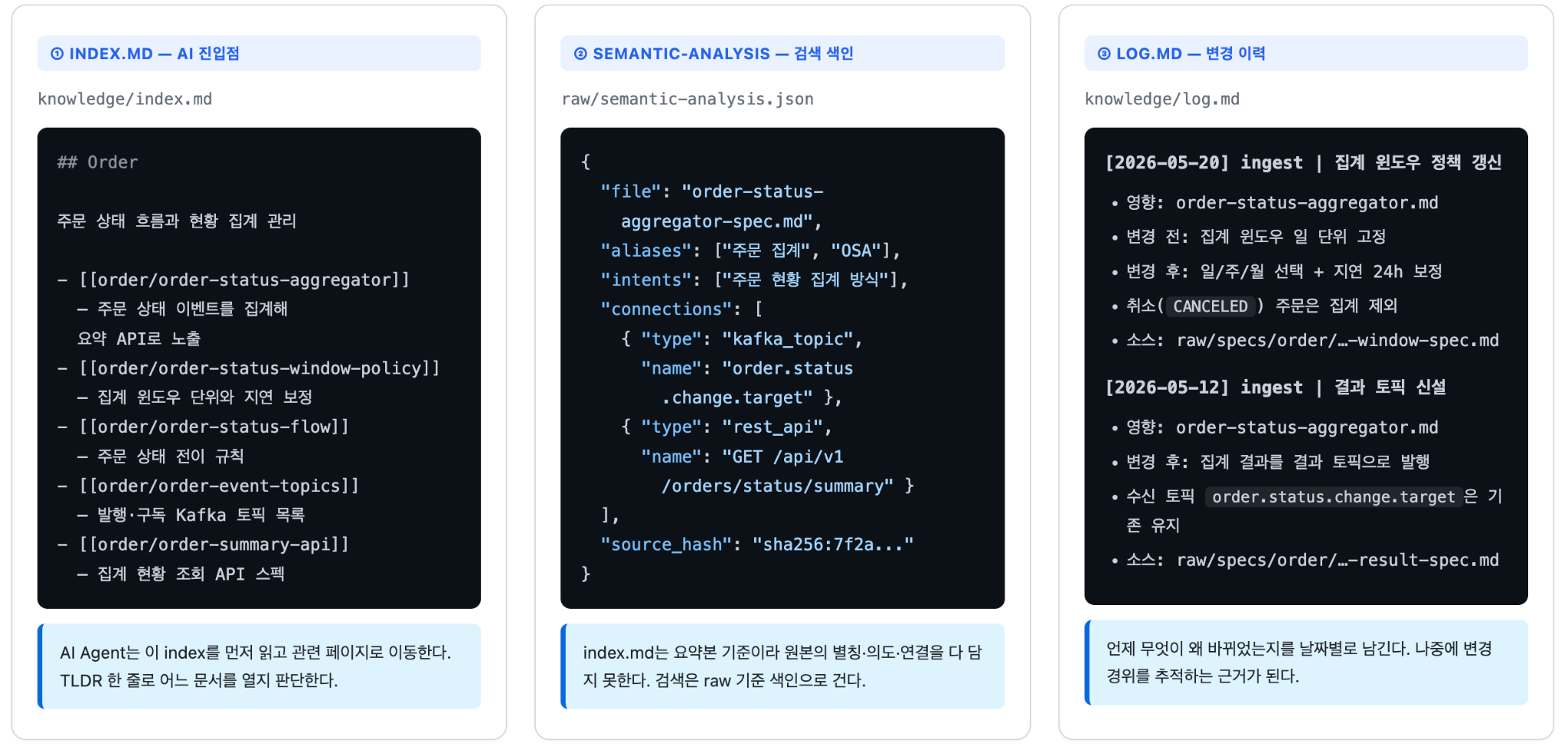 ingest 산출물 예시