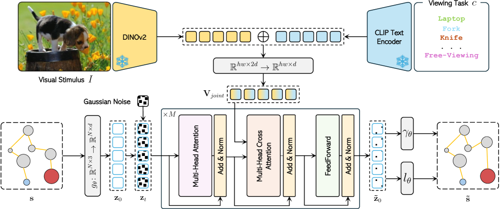 図は ScanDiff [Cartella+ ICCV'25] より引用
