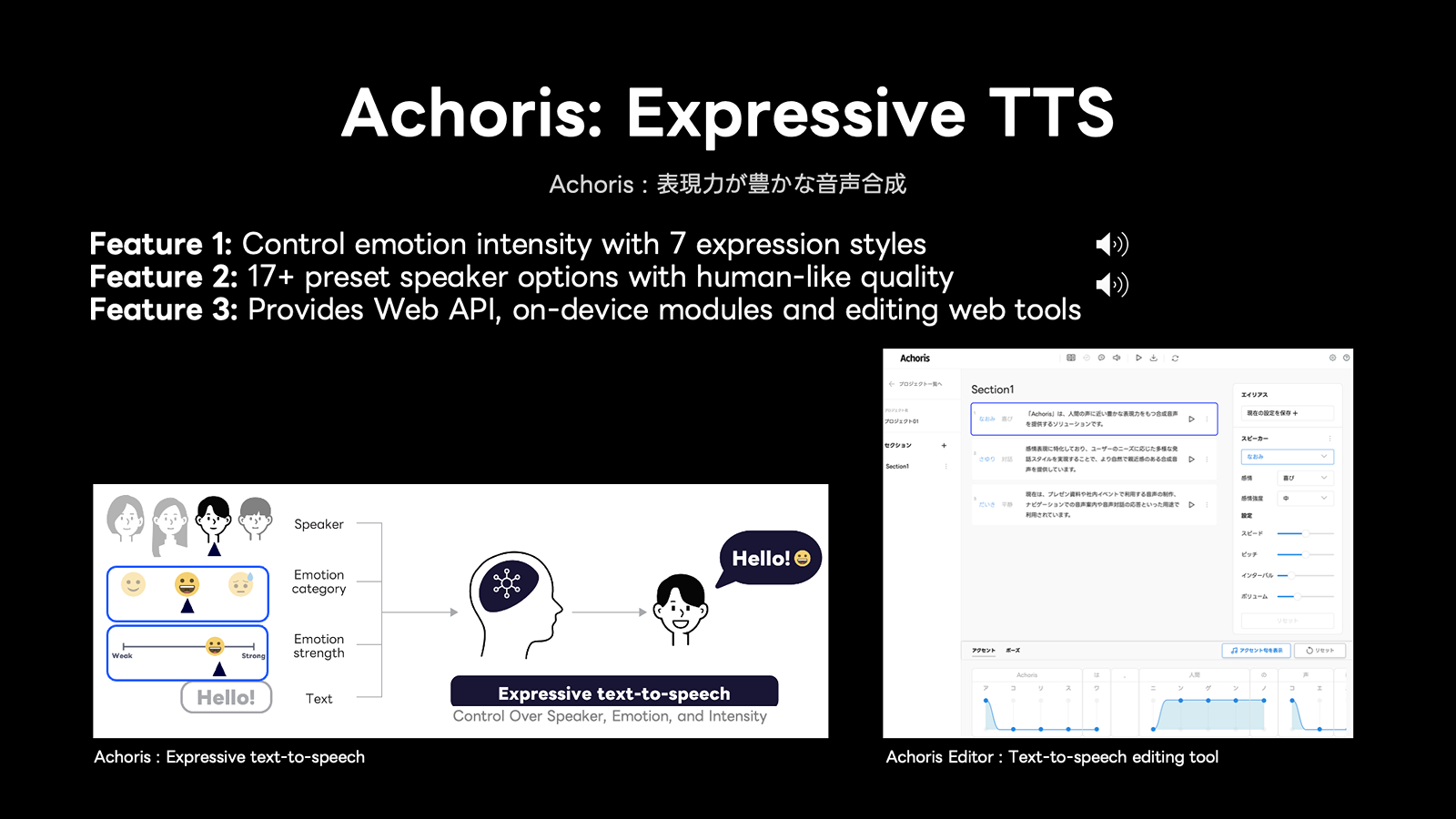 Achoris:Expressive TTS